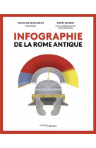 Infographie de la rome antique